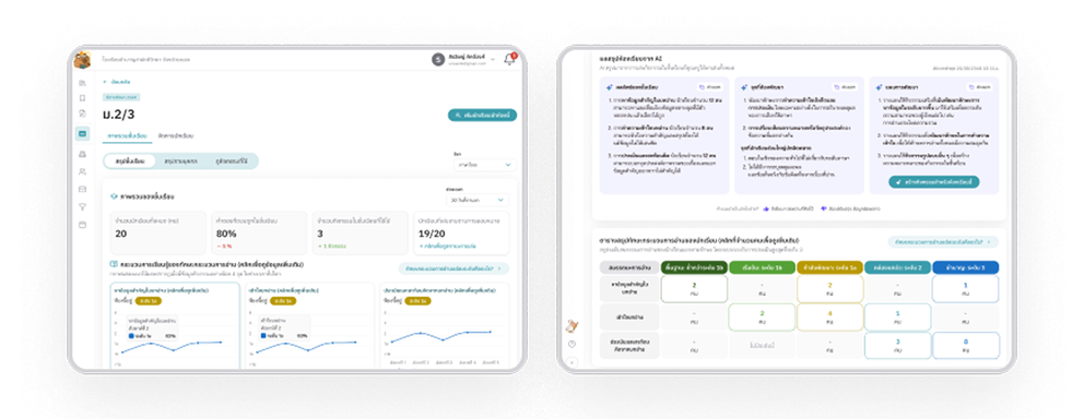 Teacher Dashboard แสดงพัฒนาการและทักษะการอ่านของนักเรียนรายคน